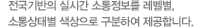 전국기반의 실시간 소통정보를 레벨별, 소통상태별 색상으로 구분하여 제공합니다.