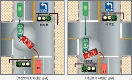 도시교통정보센터